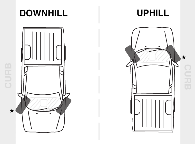 how do you park uphill
